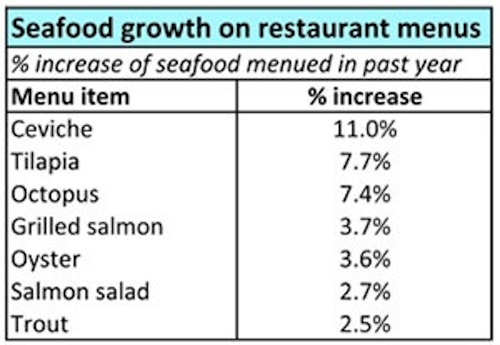 datasenntial chart2.jpg